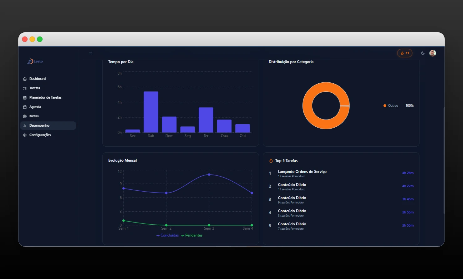 Dashboard do Lesto - Sistema de Produtividade